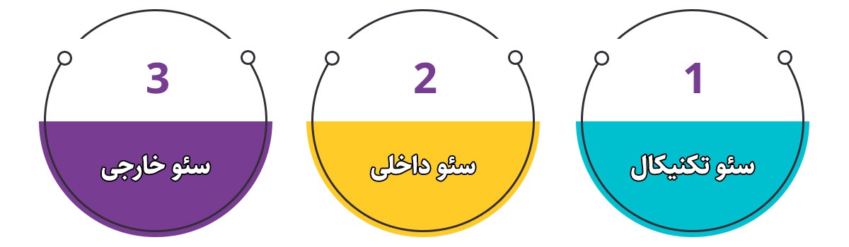 مراحل سئو